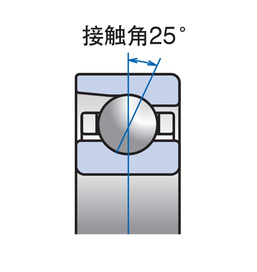 接觸角 25°